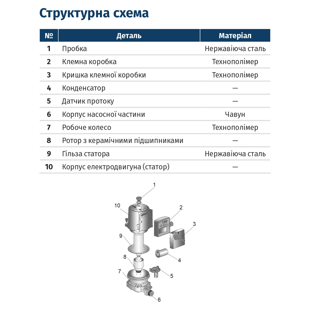 Насос для повышения давления WETRON LPS15-9A/160B (774271) купить в Украине