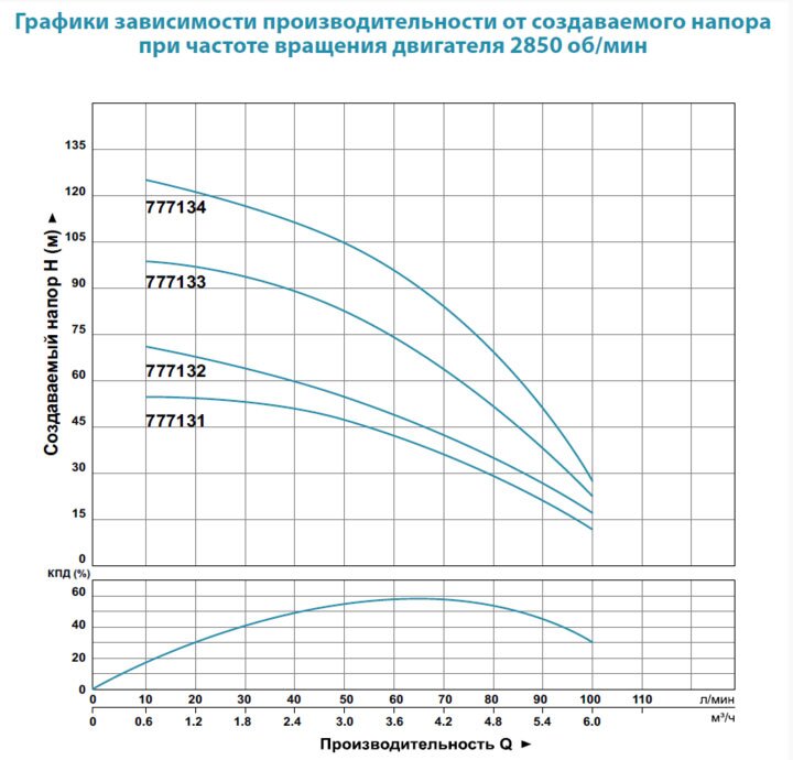 Насос глибинний DONGYIN 4SDm4/18 (777134) купити в Україні