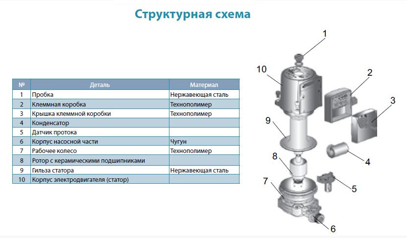 Насос циркуляционный AQUATICA GPD15-9A/160 купить в Украине