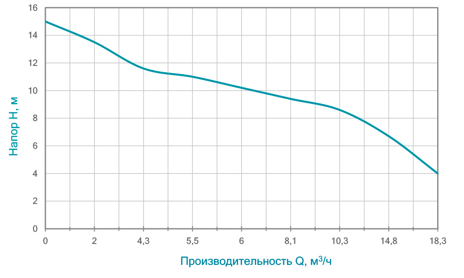 Фекальний насос WETRON WQDw 10-12-1.8CF (773373) купити в Україні