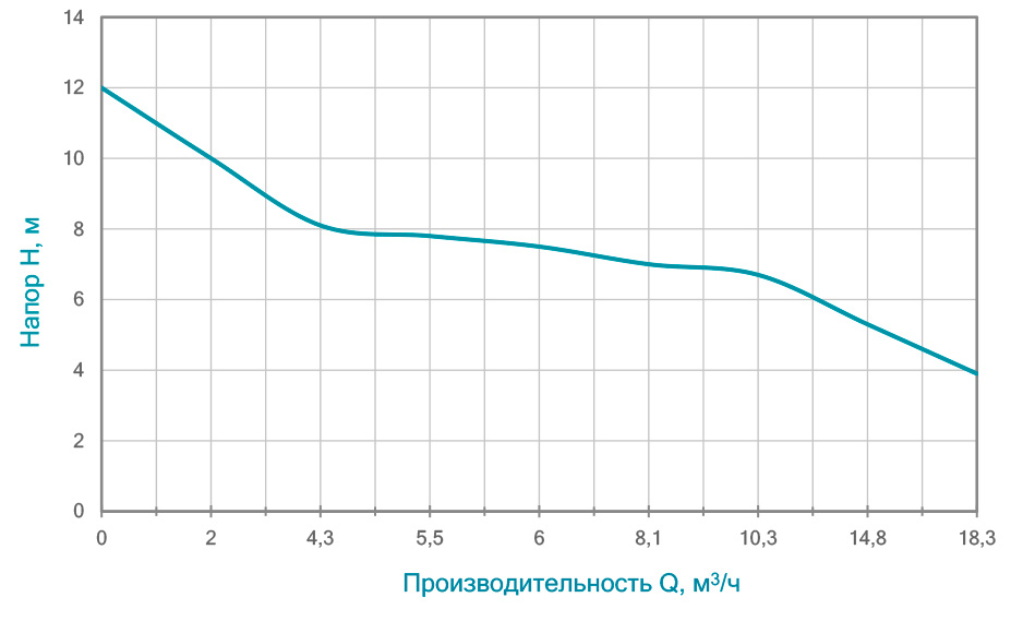 Фекальний насос WETRON WQDw10-8-1.1CF (773372) купити в Україні