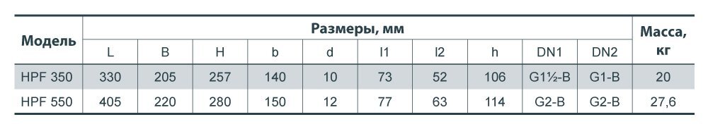 Насос відцентровий SPRUT HPF 350 купити в Україні