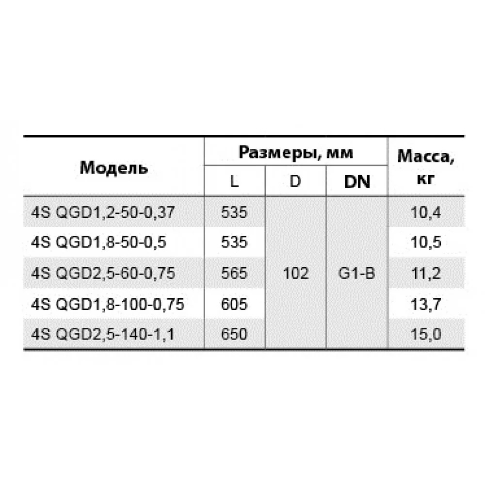 Глубинный насос Sprut 4SQGD 1,8-50-0.5 4823121303654 купить в Украине