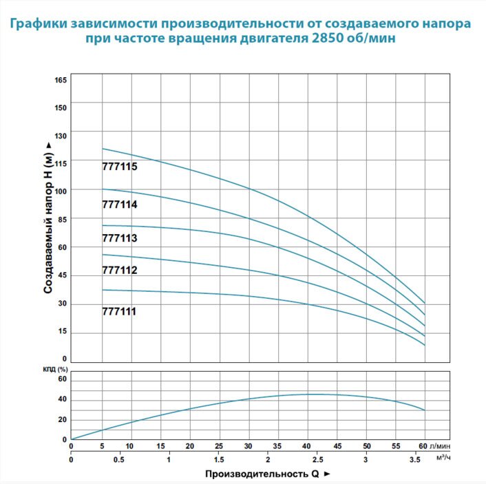 Насос глибинний DONGYIN 3.5SDm3/20 (777115) купити в Україні