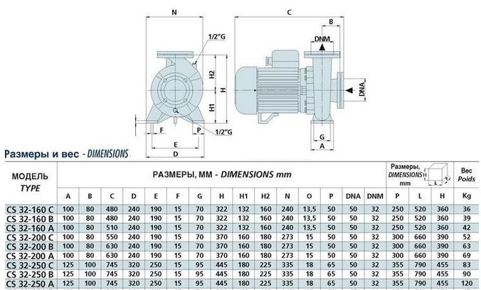 Монобліковий поверхневий насос SPERONI CS32-200B KW 5.5 230400 купити в Україні