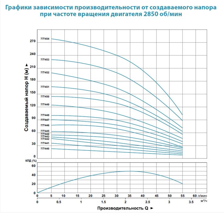 Насос глибинний DONGYIN 4SEm2/7 (777443) купити в Україні