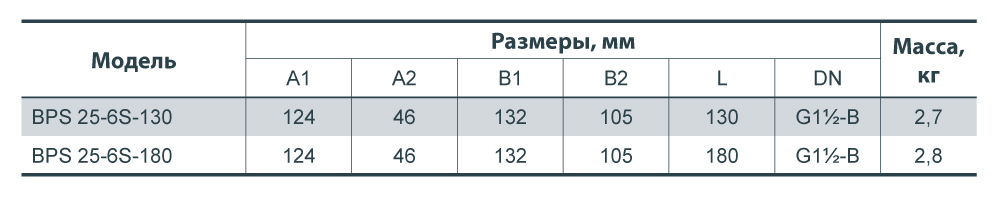 Циркуляційний насос NPO BPS 25-6S-130 122010 купити в Україні