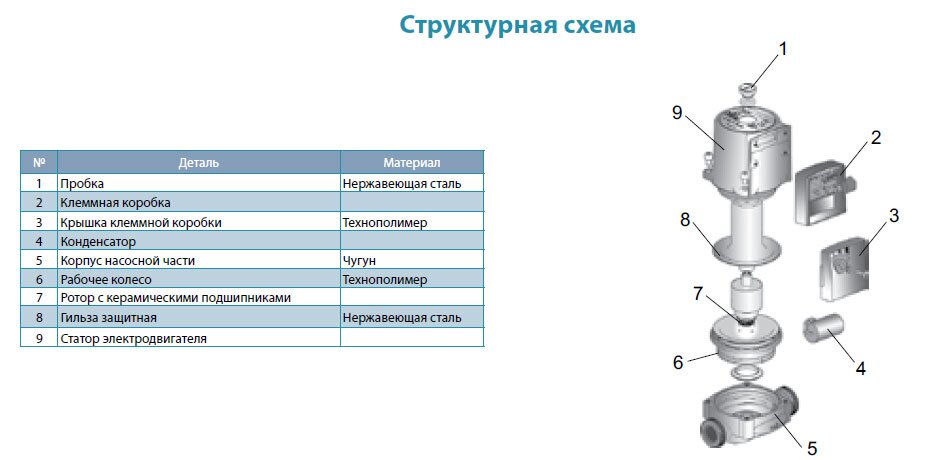 Насос циркуляционный AQUATICA GPD25-6S/180 купить в Украине