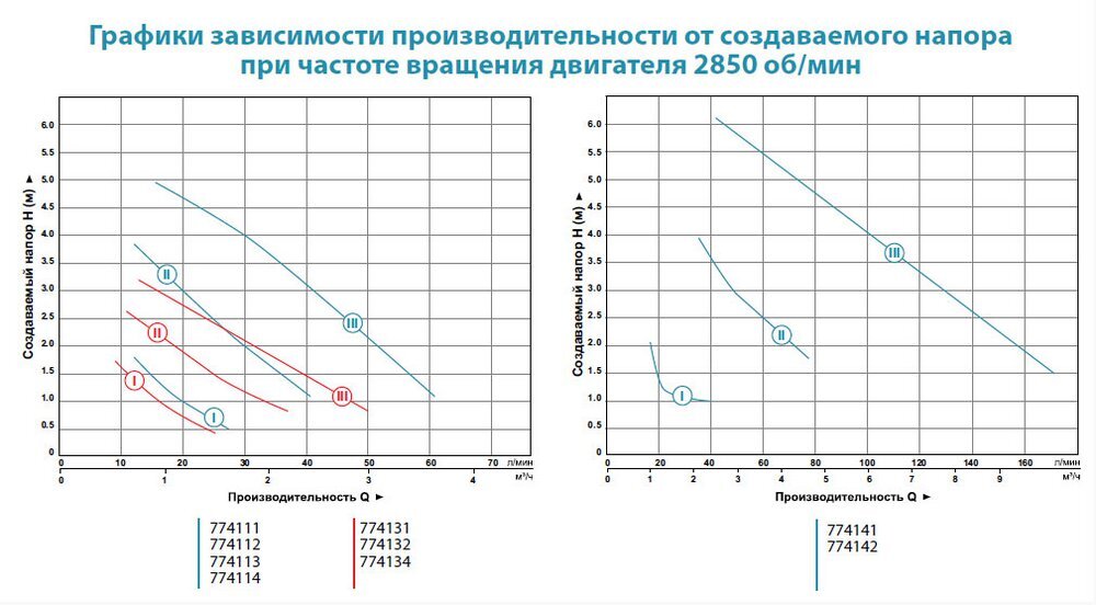 Циркуляционный насос AQUATICA GPD25-4S/130 купить в Украине