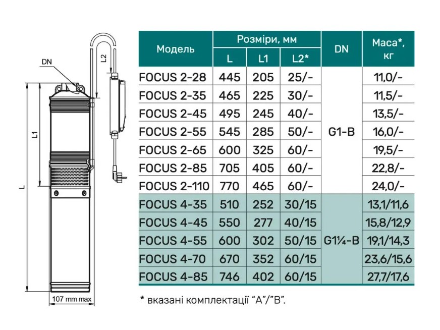 Глубинный насос NPO FOCUS 4-55 + кабель 50 м, трос подвеса 4823121303036 купить в Украине