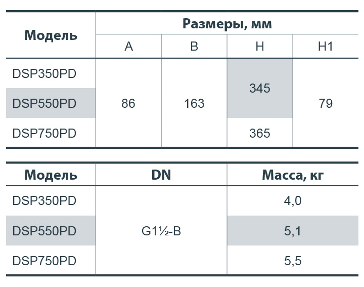 Дренажный насос NPO DSP 750PD купить в Украине