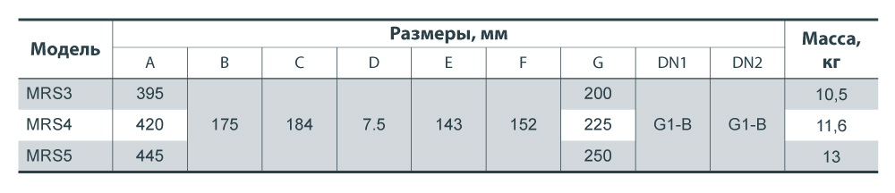 Відцентровий поверхневий насос NPO MRS 3 4823121301674 купити в Україні