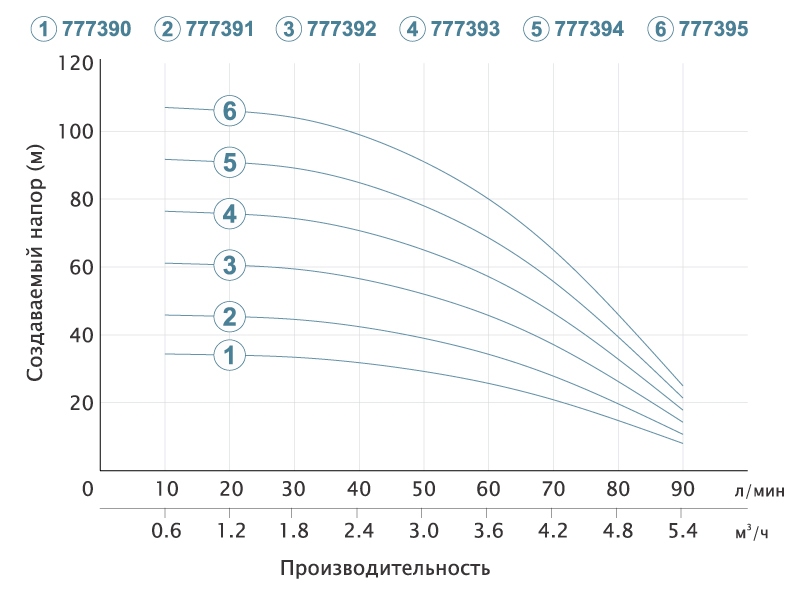 Центробежный глубинный насос DONGYIN 3SEm3.5/16 (777392) купить в Украине