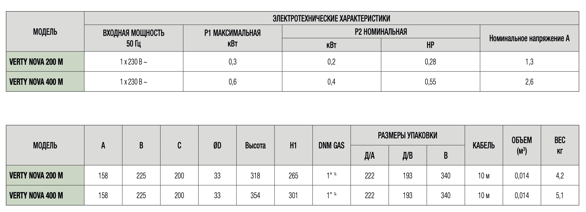 Дренажний насос DAB VERTY NOVA 200 M купити в Україні