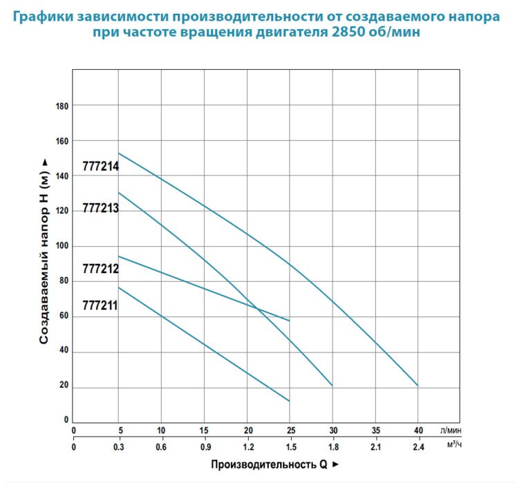 Насос глубинный DONGYIN 4QGD1.2-50-0.37 (777211) купить в Украине