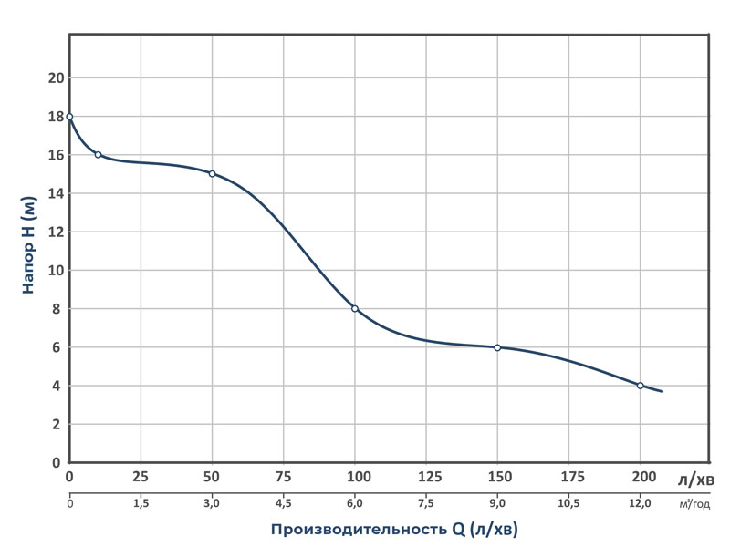 Насос відцентровий WETRON 1DK-20 (775024) купити в Україні