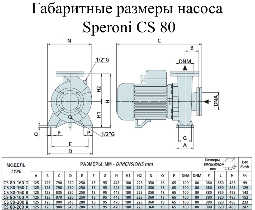 Монобліковий поверхневий насос SPERONI CS80-160B купити в Україні