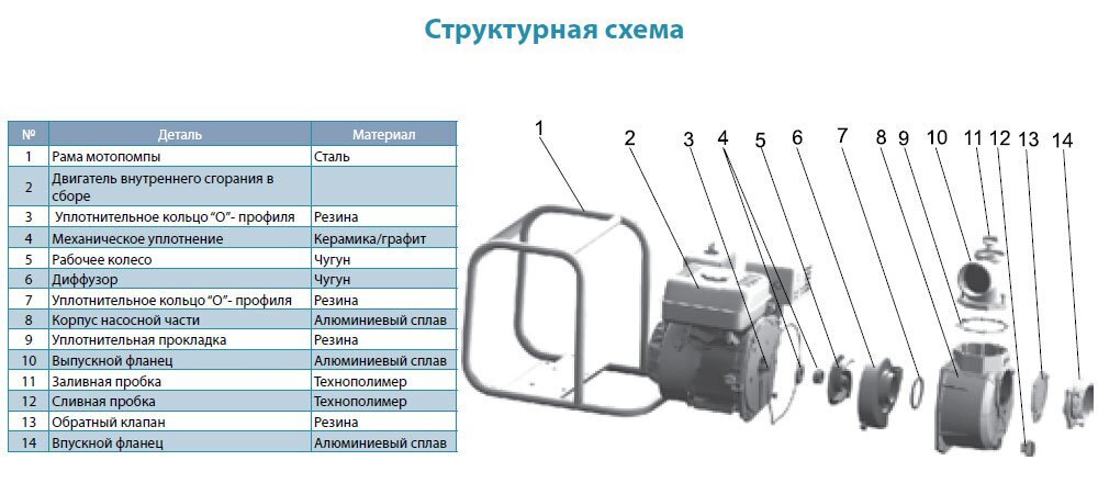 Мотопомпа LEO LGP30-A (772515) купити в Україні