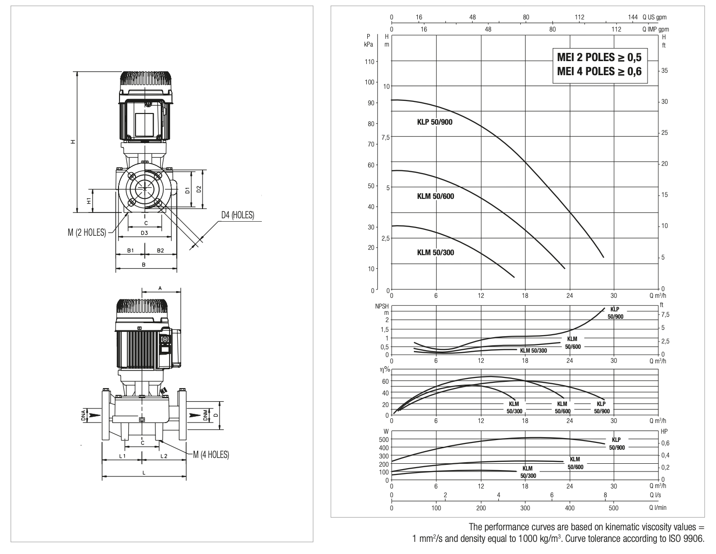 Циркуляционный насос DAB KLP 50-900/BQQE 3x230/400 50 IE3 купить в Украине