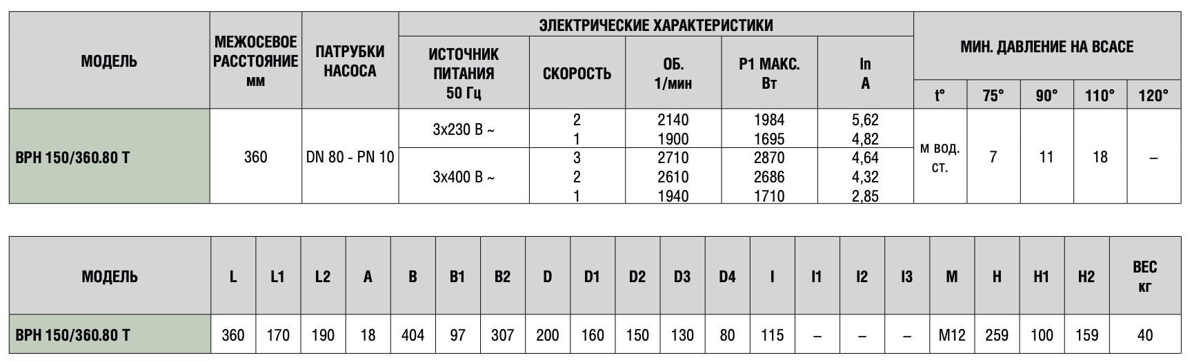 Циркуляційний насос DAB BPH 150/360.80T купити в Україні