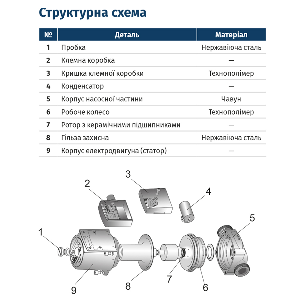 Насос циркуляційний WETRON LPS25-6/130B (774233) купити в Україні
