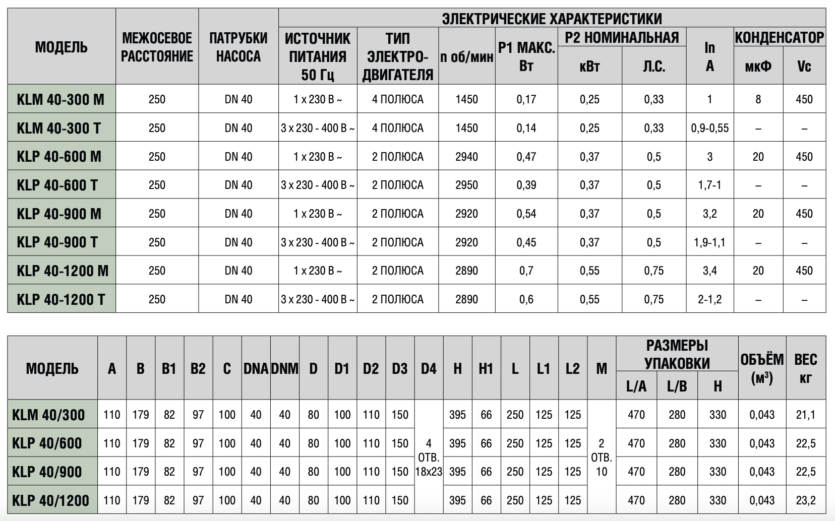 Циркуляційний насос DAB KLP 40-1200/BQQE 3x230/400 50 IE2 купити в Україні