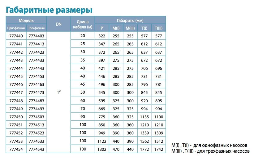 Насос глибинний DONGYIN 4SEm2/14 777447 купити в Україні