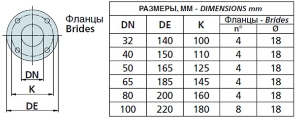 Монблочный поверхностный насос SPERONI CS80-200A купить в Украине