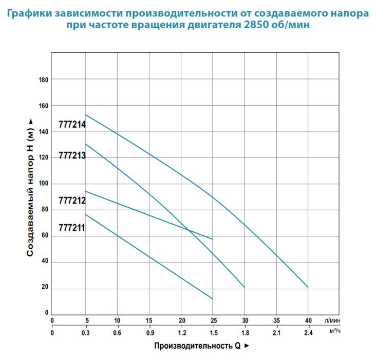 Насос глибинний DONGYIN 4QGD1.2-100-0.75 (777213) купити в Україні
