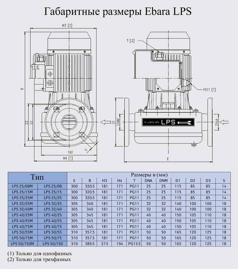 Циркуляційний насос EBARA LPS 32/15 M (30.1.1963020000) купити в Україні