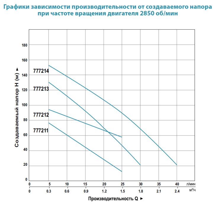 Насос глубинный DONGYIN 4QGD1.5-120-1.1 (777214) купить в Украине