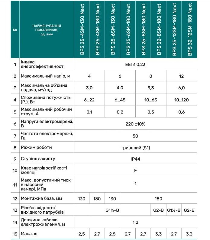 Циркуляційний насос NPO BPS25-6SM-180 Next 4823121302800 купити в Україні