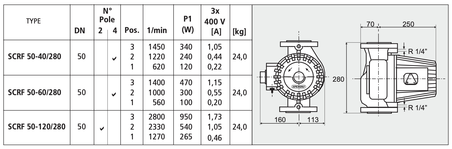 Циркуляційний насос Speroni SCRF 50-120/280 купити в Україні