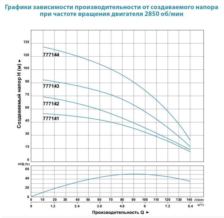 Насос глибинний DONGYIN 4SDm8/18 (777154) купити в Україні