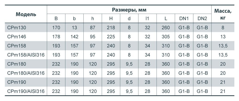 Насос відцентровий NPO CPM190 купити в Україні