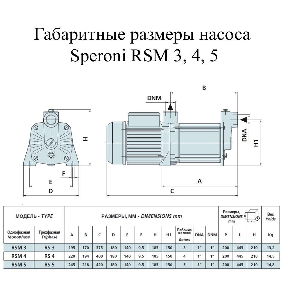 Насос поверхневий SPERONI RSM 3 купити в Україні