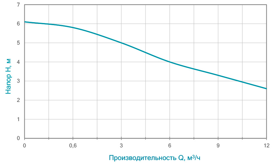 Дренажний насос AQUATICA XKJa500E (773133) купити в Україні