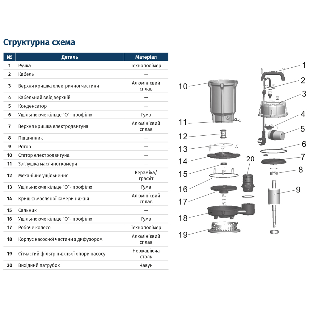 Насос дренажний WETRON QDX1.5-16-0.37 (773190) купити в Україні