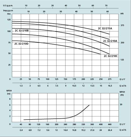 Відцентровий насос SPERONI 2C 32/210С купити в Україні