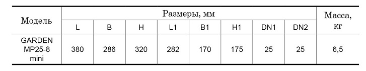 Мотопомпа NPO Garden MP25-8 mini купити в Україні