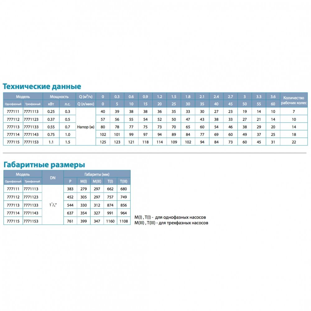 Насос глибинний DONGYIN 3.5SDm3/20 (777115) купити в Україні