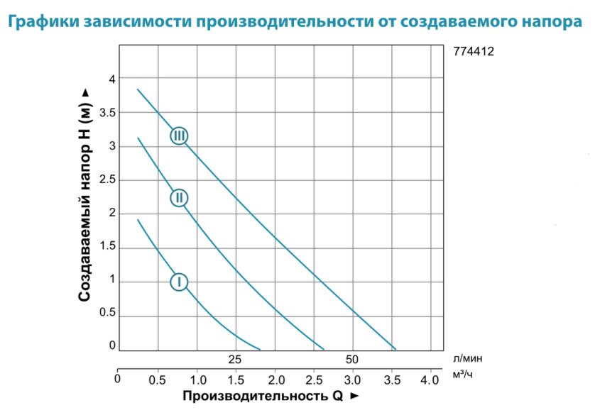 Насос циркуляційний LEO 3.0 LRP25-80/180 (774451) купити в Україні