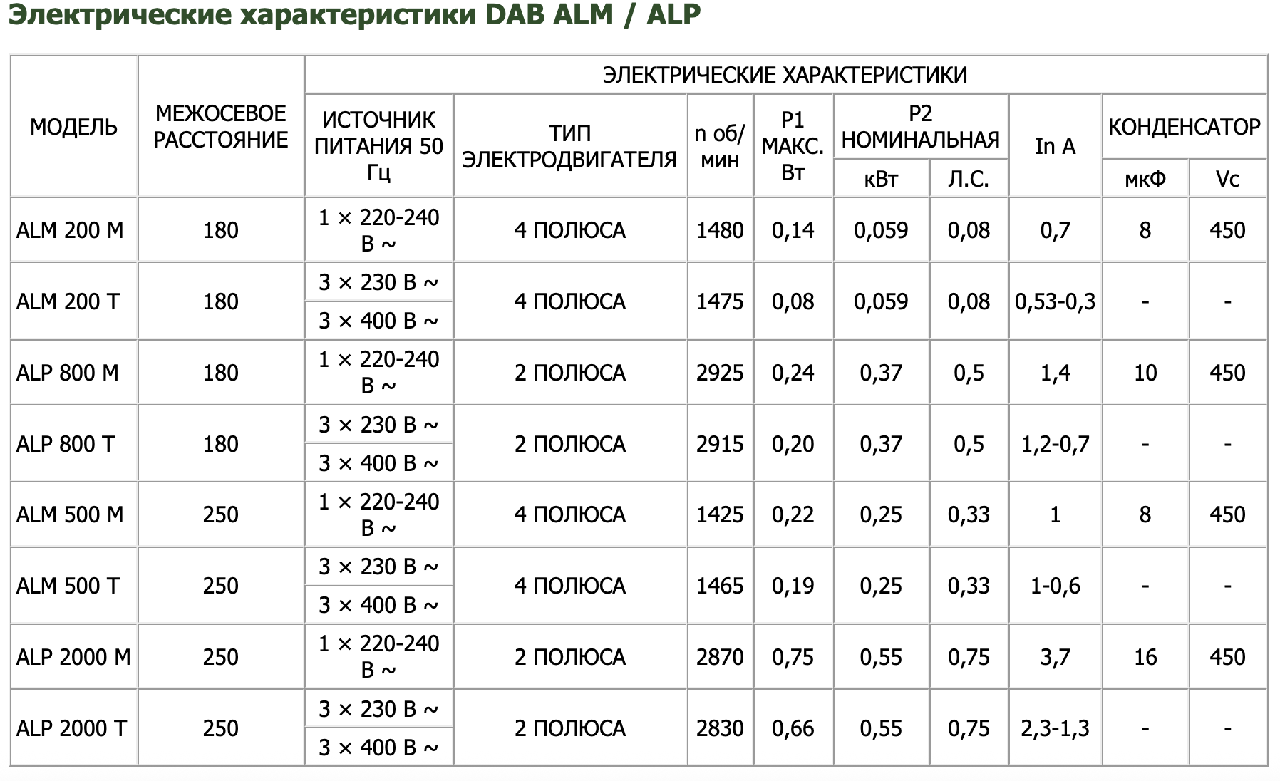 Циркуляційний насос DAB ALP 2000/BQQE купити в Україні