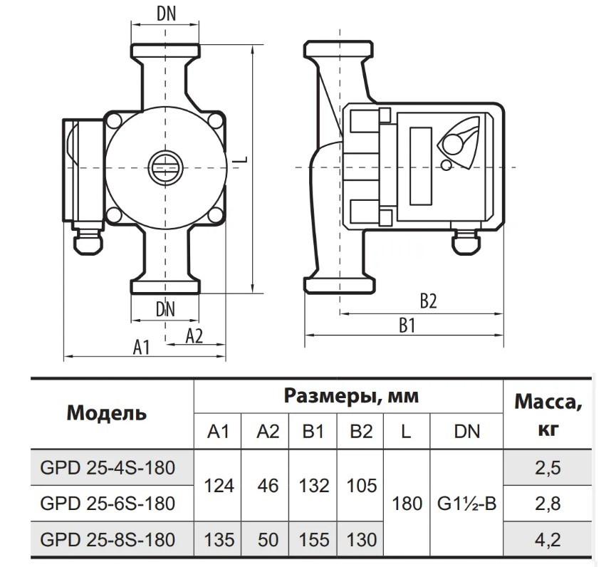 Циркуляційний насос NPO GPD25-4S-180 4823121302602 купити в Україні