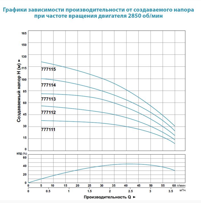 Насос глибинний DONGYIN 3.5SDm3/6 (777111) купити в Україні