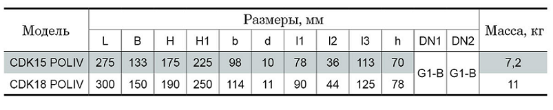 Поверхностный центробежный насос NPO CDK15 Poliv 4823121300523 купить в Украине