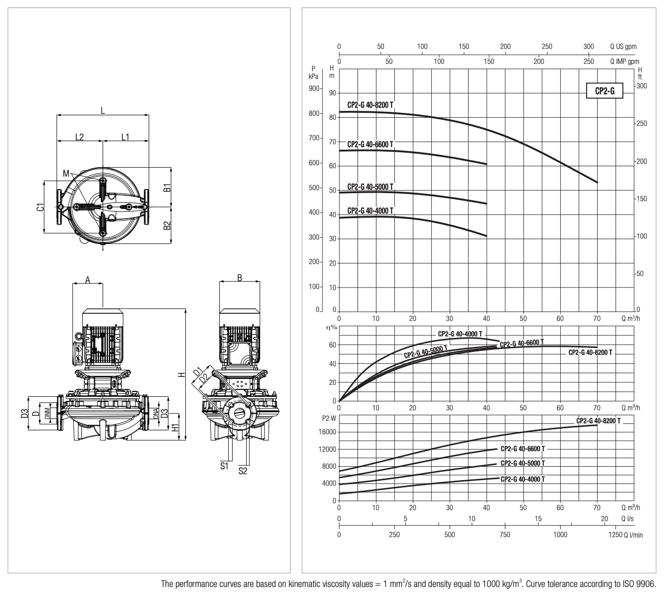 Циркуляційний насос DAB CP2-G 40-5000/A/BQQE/7,5 IE3 купити в Україні
