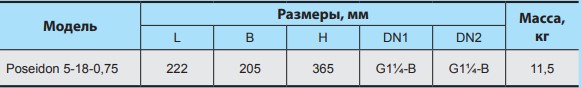 Поверхневий насос NPO Poseidon 5-18-0.75 купити в Україні