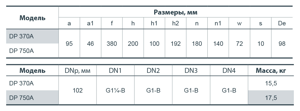Відцентровий поверхневий насос NPO DP 750A 112012 купити в Україні