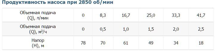 Насос глибинний VITALS aqua 3-20DCo 1647-1.0r купити в Україні